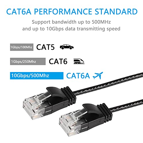 Sinloon Cat6A Ethernet Cable, High Speed 10Gbps 500Mhz Network Cord, Soft Pvc Lan Super Light Network Cord,Utp Twisted Pair For Pc,Router,Modem,Printer,Tv Box,Ps5(0.5M/1.64Ft) #TOP2