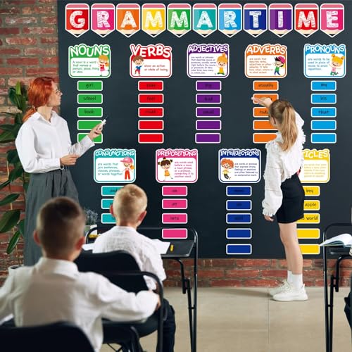 Découpes de grammaire éducatives pour résoudre les difficultés de syntaxe des élèves