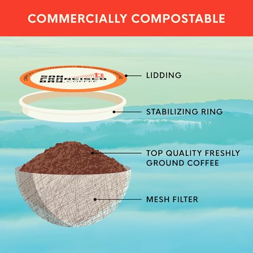 San Francisco Bay Breakfast Blend K-Cup Compatible Coffee Pods, 80 ct - image 8