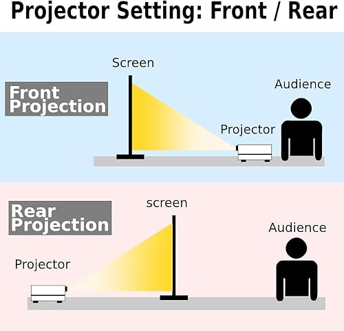 Miniatura 4 de Japard Pantalla de proyector de 250 pulgadas para exteriores, 4K Full HD 3D 169, material de lona de proyección de doble cara, plegable, portátil,