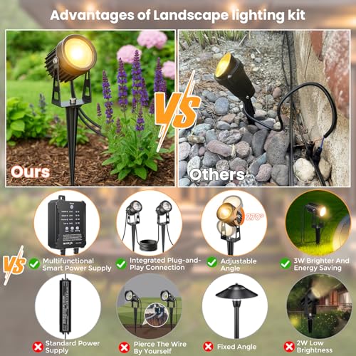 LightingWill Garden Lights Mains Powered with Timer and Photocell Sensor, 8 Pack LED Outdoor Spotlight, 3000K Warm White, IP65 Waterproof Low Voltage Garden Lights for Lawn, Path, Patio, Driveway 4 LightingWill Garden Lights Mains Powered with Timer and Photocell Sensor, 8 Pack LED Outdoor Spotlight, 3000K Warm White, IP65 Waterproof Low Voltage Garden Lights for Lawn, Path, Patio, Driveway - Image 4