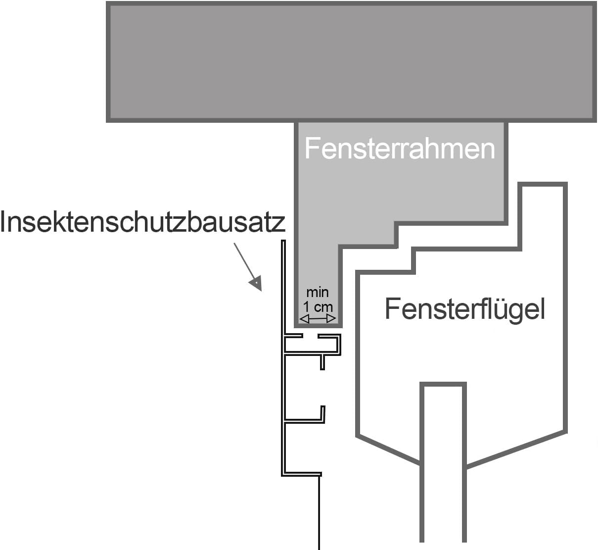 Smart flächenbündiger Alu Bausatz für Fenster - Fliegengitter Insektenschutz 130 cm x 220 cm | Weißer Rahmen