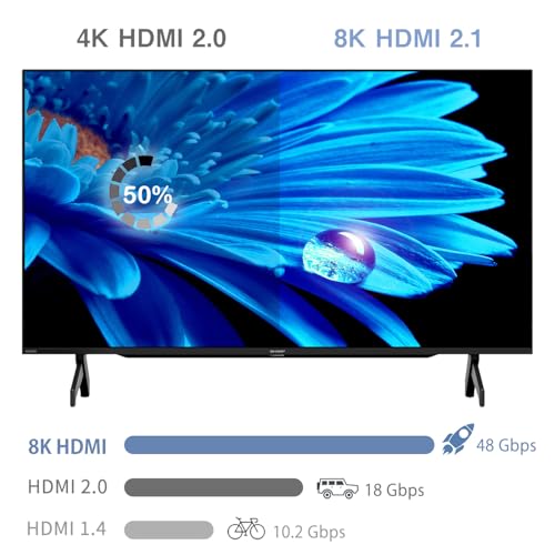Image of Enbuer 8K HDMI 2.1 Switch, HDMI 2.1 Switcher 2 in 1 Out, Supports 8K@60Hz, 4K@144Hz, 4K@120Hz, 1080P@240Hz, HDCP 2.3, HDR, 3D, Dolby Compatible with PS5 Xbox Blu-Ray Player etc