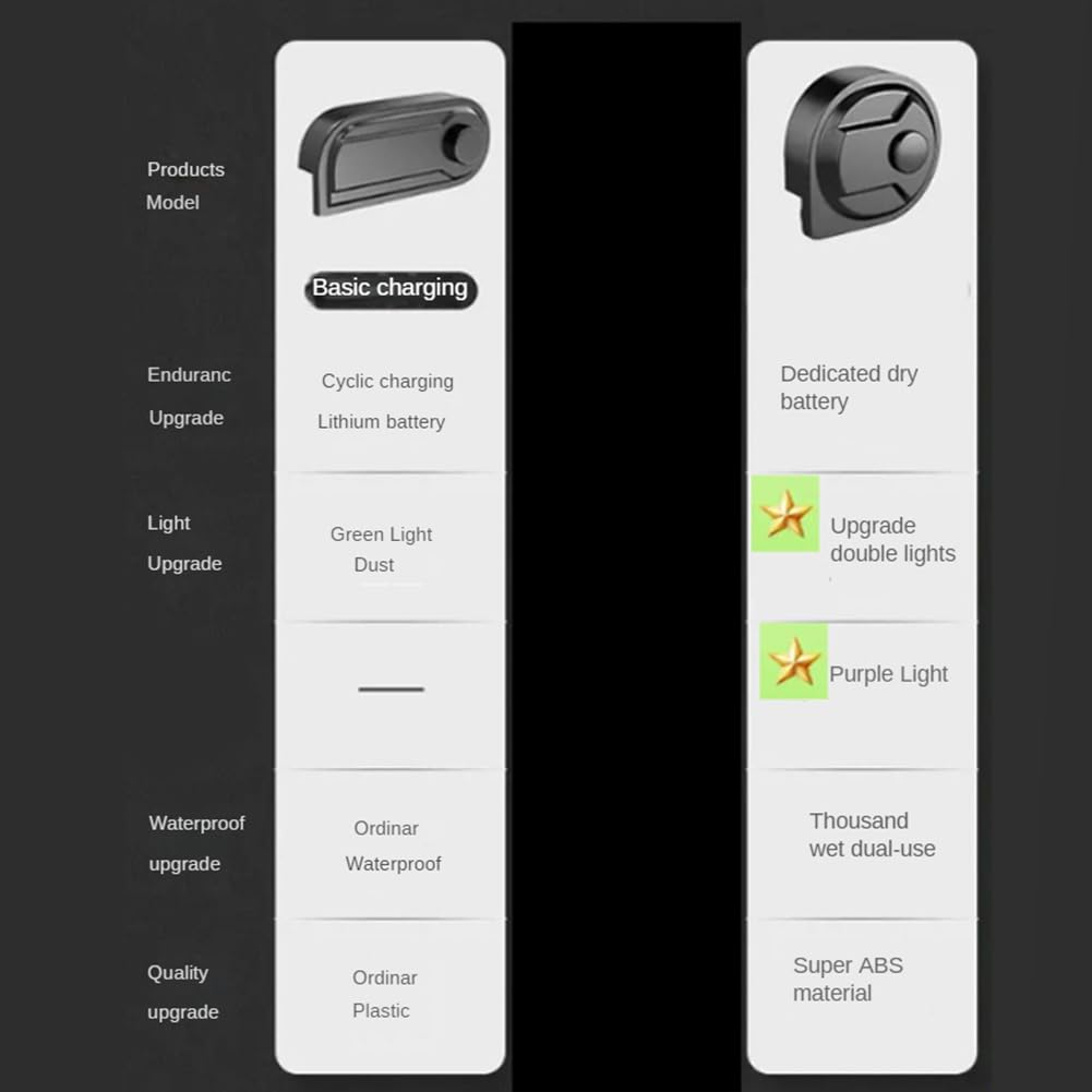 Luces de Visualización de Polvo para Aspiradora Lámpara LED con Visualización de Polvo de Mascotas Claramente con Batería Accesorio Universal para Aspiradora-A