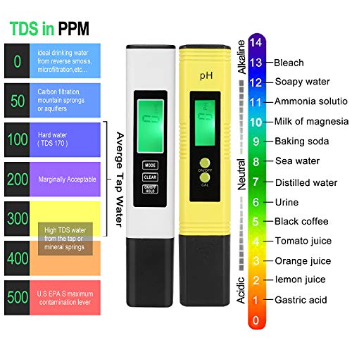GroTheory PH Meter and TDS Meter Combo, PH Tester Digital, PPM Digital Water Tester, 0.05ph High Accuracy Pen Type pH Meter, Readout Accuracy 3-in-1 TDS EC Temperature Meter - Thumbnail 4