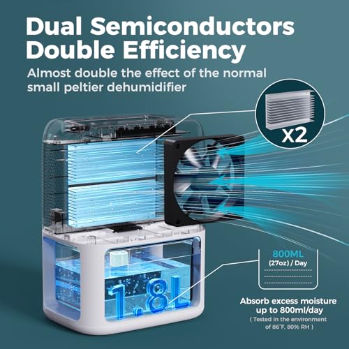 Image of 60 OZ Dehumidifiers for Home, Dual-Semiconductor Quiet Dehumidifier with Timer Sleep Mode Auto-Off 7 Colors Light Portable Small Dehumidifiers for Bathroom, Cloakroom, RV