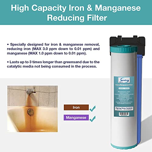 iSpring Whole House Filter Tips for Best Use