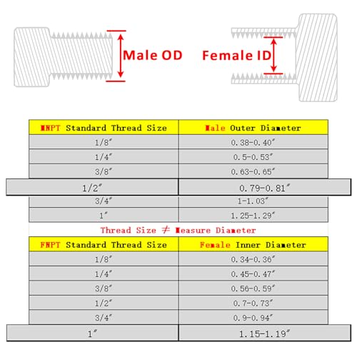 Image of Forged Reducer Adapter Fitting - Stainless Steel 304 Reducing Pipe Connector, 1 inch NPT Female x 1 /2 inch NPT Male (pack of 2)