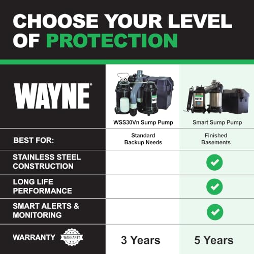 Image of WAYNE WBPS50 1 /2 HP Smart Sump Pump System - Primary & Battery Backup Ready, Smart Monitoring & Alerts, 5,100 GPH, Stainless Steel and Cast Iron, 5-Year Warranty