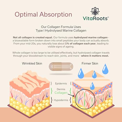 Inner Beauty Vitamins™ with Halal Marine Collagen, Biotin, Hyaluronic Acid & Vitamin D3 | All-in-One Hair, Skin & Nails Supplement | Women & Men | Clean, Ethical Formula | New & Improved by Vitaroots® - Image 6