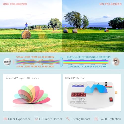 KAPVOE Kids Polarized Sunglasses Youth Baseball Sunglasses for Boys Girls UV400 Sports Softball Running Cycling Glasses K251 — view 3