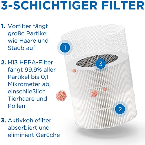 Medify MA-14 Luftreiniger mit H13 True HEPA Filter | 18 m² Abdeckung | Filtert Allergene, Rauch, Staub, Gerüche, Pollen, Tierhaare | Leise | Entfernt 99,9% Partikel bis zu 0,1 Mikron | Schwarz, 1 Stk – Bild 5