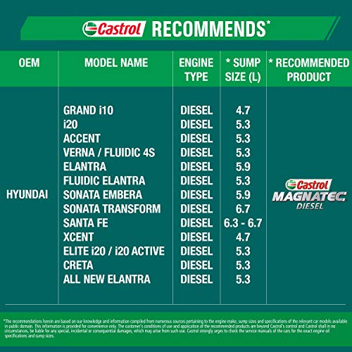 Castrol CRB Plus 15W40 CI4 Plus Launch Deck (0 220513, 48 OFF