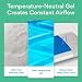 Supportiback Almohada terapéutica de cama con gel disipador de calor.Reversible funda extraíble...