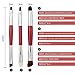 Protable Mini Makeup Brushes Set with Travel Case,5PCS Cosmetic Brushes Kit(Natural and Synthetic Hair)-Includes Foundation-Contouring-Blending-Blush And Eyeshadow Brushes(Travel Size) Red