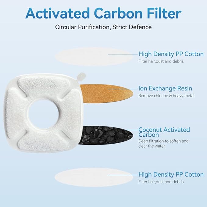 16 Filtros de Repuesto para Fuente de Agua de Gato, 8 Filtros y 8 Esponjas miniatura 3