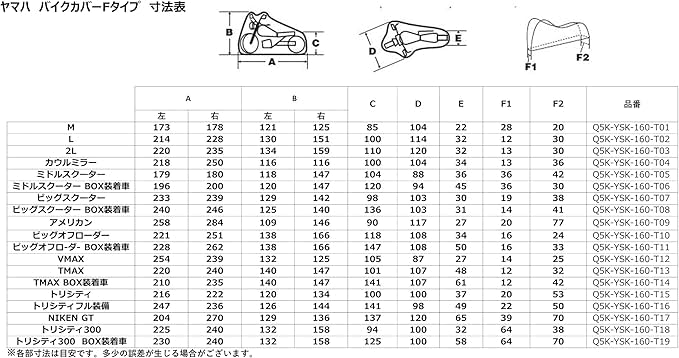 Ｆタイプ　 Lサイズ　無塗装 Amazon | ヤマハ発動機(Yamaha) バイクカバー Fタイプ 立体裁断