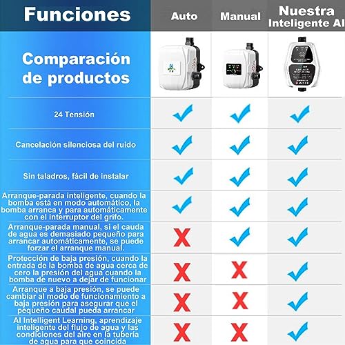 Bomba de presion de agua Marca Qzgyoool (2)