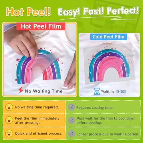 image for CenDale DTF Transfer Film - A4(8.3