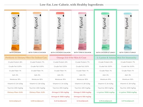 Image of Purrly Interactive Lickable Cat Treats Low Calorie Human-Grade Chicken Breast & Turkey with L-Lysine & Astaxanthin for Immunity (30 Count) Hydrating BPA-Free Grain-Free Non-GMO All Ages Low-Phosphorus