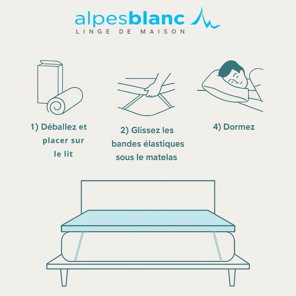 Surmatelas à mémoire de Forme 5 cm – Visco et Fibres de Bambou – Confort Ergonomique – Anti-Allergique – Déhoussable et Lavable