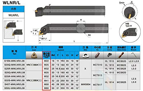 Portaherramientas de torneado S32T-MWLNR08 32x300mm miniatura 7