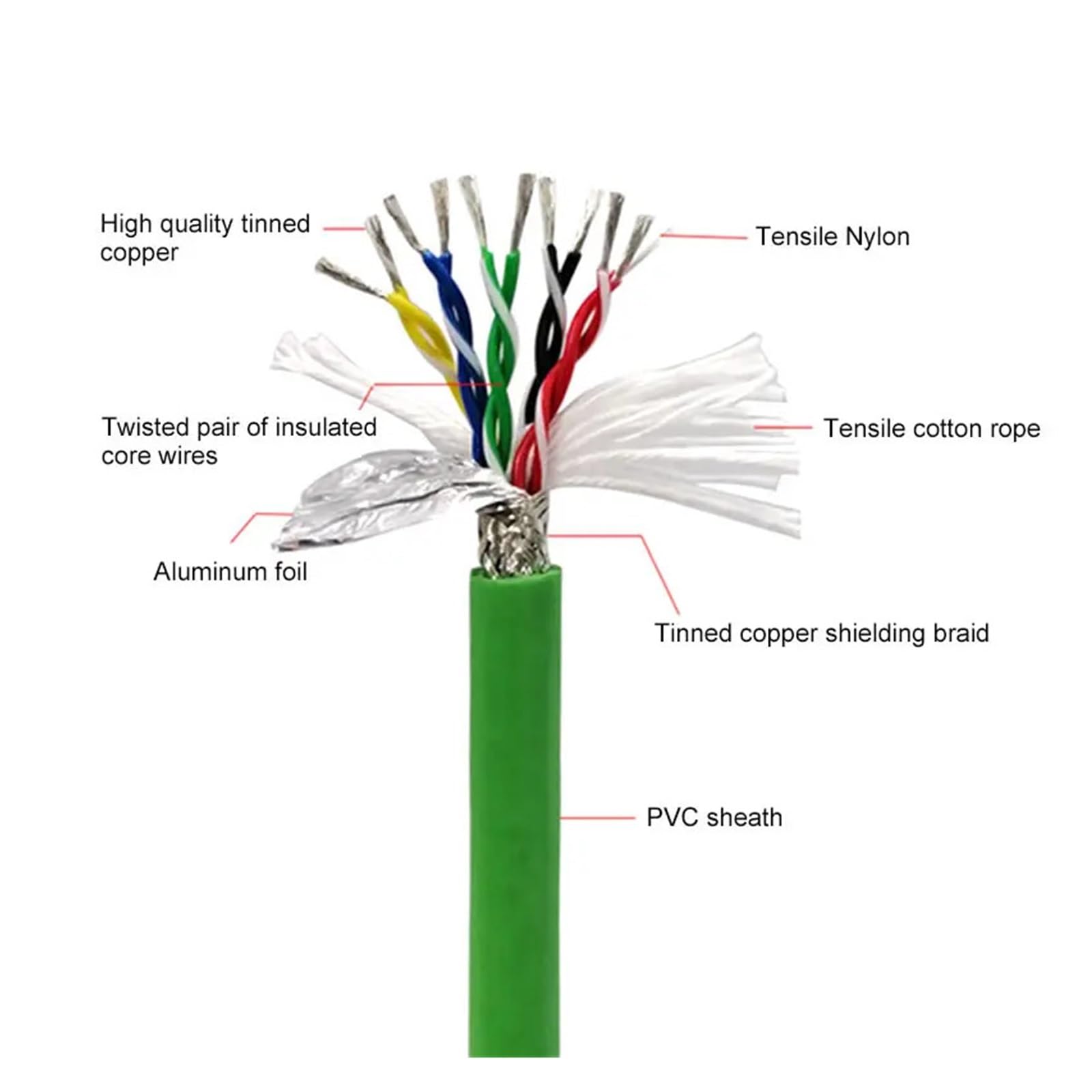 Cable de señal apantallado, Cable de par trenzado blindado 0,15/0,2 mm cuadrados 4/6/8/12 control de señal de automatización de pines 1-5M(4pin,5M)