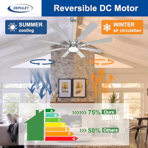 Image of Depuley 72-Inch Ceiling Fan with Light: Modern 8-Blade Brushed Nickel Indoor Outdoor Fans with Remote App Control Dimmable Light - Ultra Quiet DC Motor Reversible 6 Speed Timer