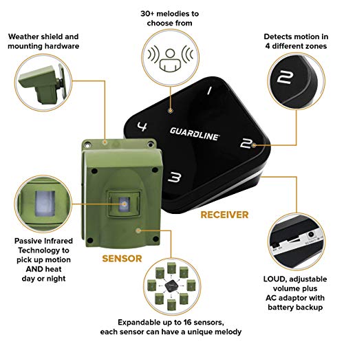 Guardline ¼ Mile Long Range Wireless Driveway Alarm Outdoor Weather Resistant Motion Sensor & Detector- Best DIY Security Alert System- Monitor & Protect Outside Property, Yard, Garage, Gate, Pool