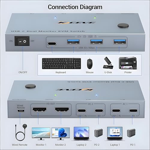 Image of USB C KVM Switch 2 Monitors 2 Laptops, 4K@60Hz USB C Dual Monitor KVM Switch for 2 laptops to Share 2 Monitor and 4 USB3.0 Devices, 80W PD Charging, Wired Remote and Cables Included
