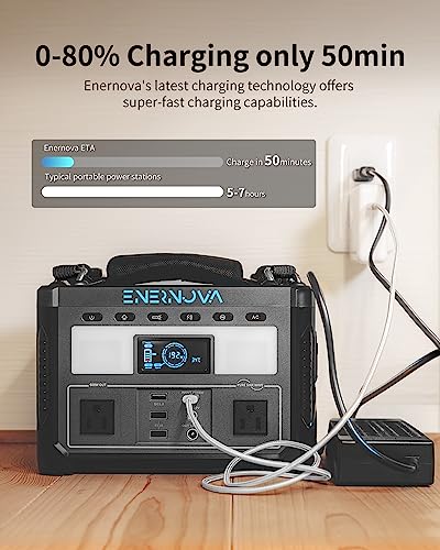 ETA Portable Power Station 600W, 288Wh LiFePO4 Battery/Recharge from 0-80% in 50 Min., 2 Up to 600W AC Outlets, Solar Generator (Solar Panel Optional) for Outdoor Camping/RVs/Home Use - Image 4