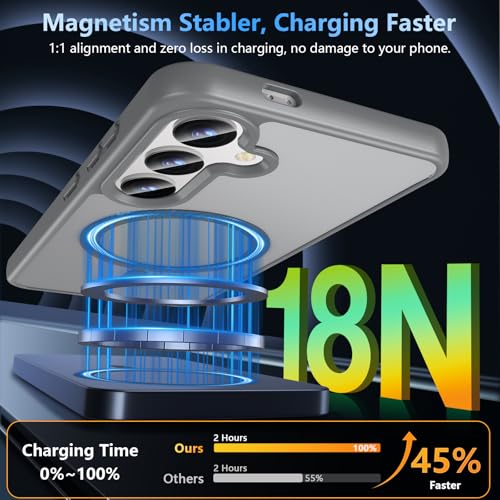Image of OWKEY for Galaxy S24|S25 Case 6.2'',Magnetic Samsung Galaxy S24 /S25 Case for Magsafe with Tempered Glass Screen Protector, [Shockproof Military] Translucent Back Slim Bumper Cover S24 S25 Case, Gray