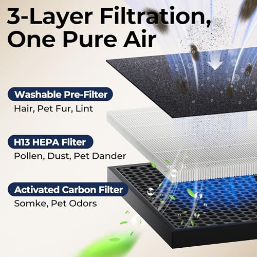 EVALIT Air Purifier for Home Large Room Bedroom Up to 2200Ft² - image 9