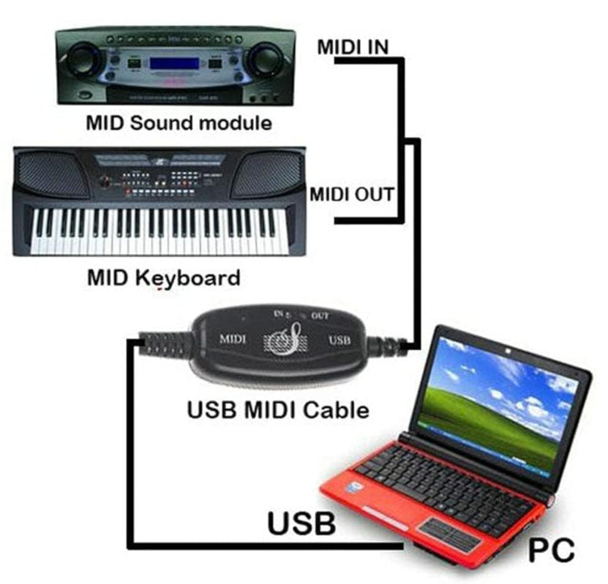 USB to MIDI Interface Cable 2m Audio Converter