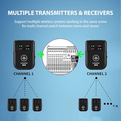 Sistema Inalámbrico IEM 2.4GHz Set Transmisor Receptor Recargable con Alcance de 30m y Batería de 10H para Monitoreo de Estudio, Banda y Presentaciones en Vivo miniatura 5