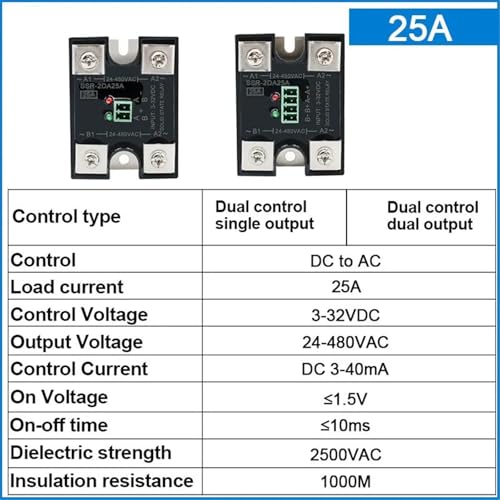 Relais statique CC vers CA 24-480 V CA monophasé double commande 25A