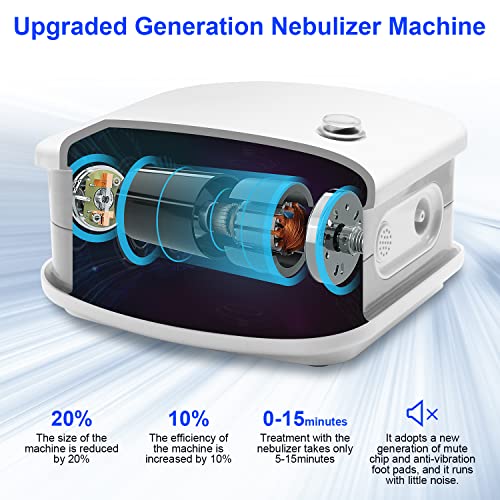 Nebulizer for Adults and Kids, Portable Nebulizer Machine for Home and Office Use, Cool Mist Steam Inhaler