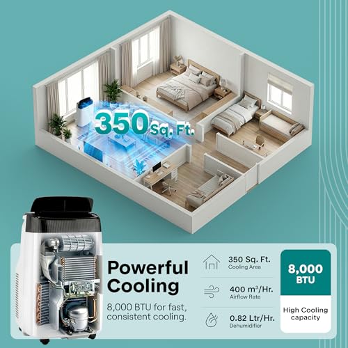 Image of SereneLife Portable Air Conditioner, Dehumidifier & Fan | Dual Motor 3-in-1 8,000 BTU AC with 64F-90F Temperature Range, Cools Up to 350 Sq Ft, 3 Fan Speeds, Remote Control & Window Kit, White