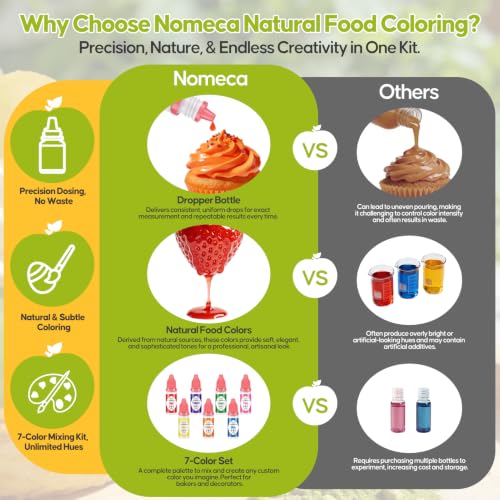 Image of Natural Food Coloring 7x12ml FD&C Dye Free for Baking,Cake&Frosting Fondant