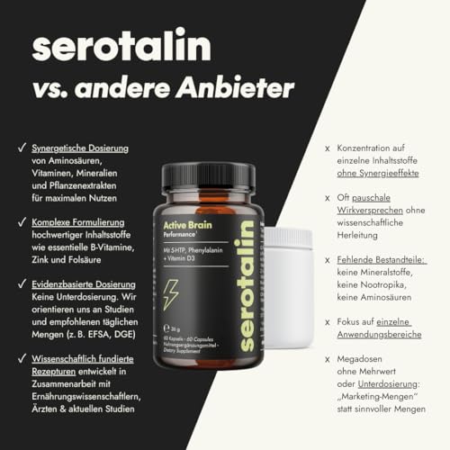 5-HTP Serotalin Active Brain Performance – Hochdosierte Kapseln mit Griffonia