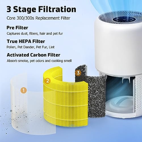 Image of Core 300 Replacement Filter Compatible with Levoit Core 300, Core 300S, Part# Core 300-RF-PA, Pack of 2, Yellow