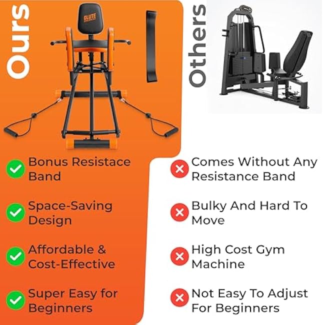 Glute Glow? Hip Abductor Machine for Home Gym- USA Based- Booty Builder & Booty Trainer for Women ¨C 3 Resistance Levels ¨C Bonus Arm Bands & Thigh Workout ¨C Glute Workout Equipment & Glute Machine