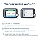 ViATOM EKG Monitor, mobile tragbare EKG Geräte, Bluetooth-Herzüberwachungsgerät mit iOS & Android App, 30s/60s/5min Aufzeichnung, Smartphone & PC, Persönlich tragbar Tracker für Herzgesundheit