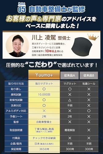 Yuumo+ ドアハンドルプロテクター Mサイズ 6枚セット