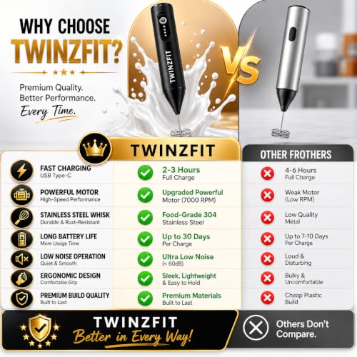 Image of Coffee Frother Electric Rechargeable Coffee Maker Machine for Home Electric Coffee Frother Machine & Milk Whisker with Dual Spring Tech | 1 Year Warranty | Free Recipe Book (Frother)