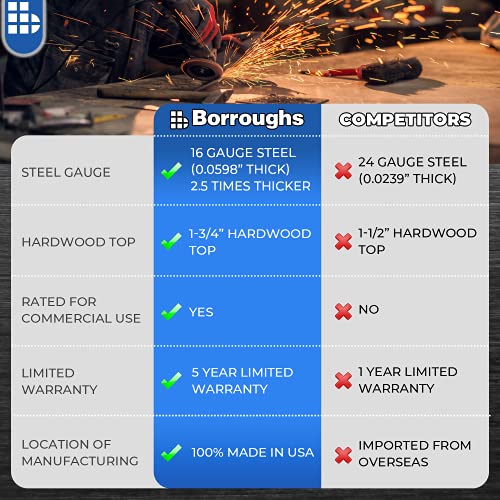 Borroughs Adjustable Height Hardwood Top Workbench with Casters and Bottom Shelf, 30 in x 72 in, Commercial Grade, 16 Gauge Steel
