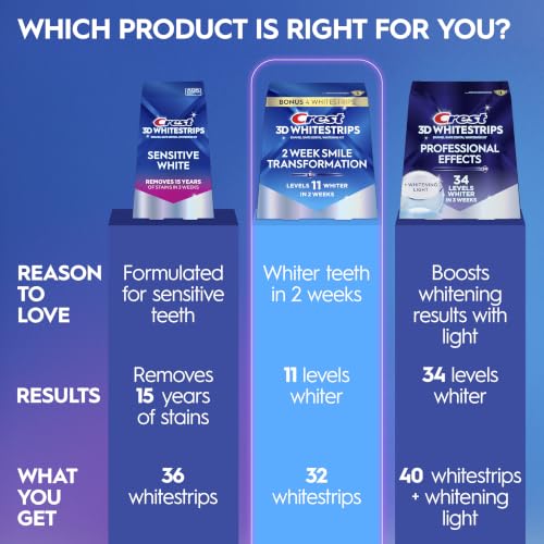 Image of Crest Teeth Whitening Strips, Crest 3D Whitestrips 2 Week Smile Transformation, Enamel Safe Teeth Whitening Kit, 16 Treatments (32 Strips), Whiter Teeth in 2 Weeks, 11 Levels Whiter