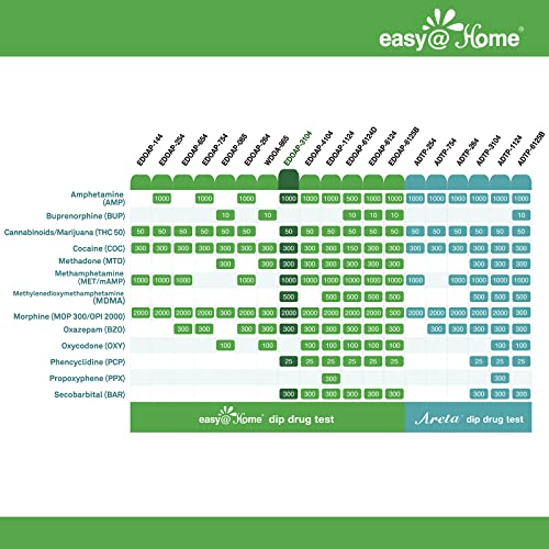 Easy@Home 10 Panel Instant Drug Test Kits - Testing Marijuana (Thc), Opiate(Opi 2000), Cocaine(Coc), Amp, Bar, Bzo, Mdma, Met, Mtd, Pcp - Urine Dip Drug Testing -#Edoap-3104-2 Pack #TOP2
