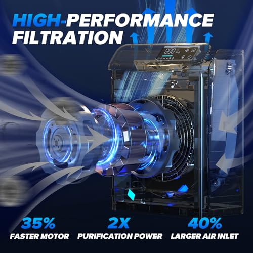 Image of Air Purifiers for Home Bedroom Large Room Up to 2,330 Ft, EOEBOT Air purifier for Home with Washable Filter, Sleep & Auto Mode, Air Quality Monitor, Upgraded Air cleaner for Pet Hair Dust,Matte White