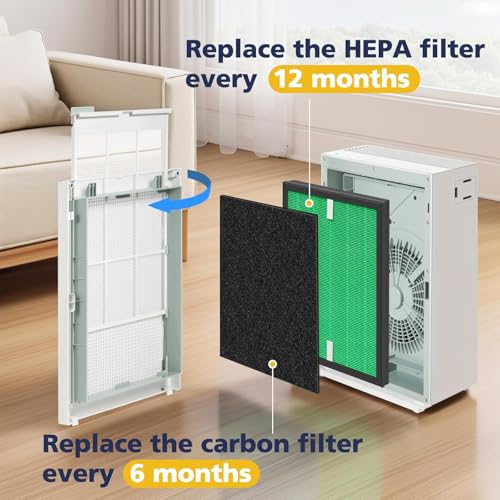 Image of TROO Air Purifier Filter Kit (HEPA & CARBON) Compatible with Coawy Air Purifier AriMega 150 (AP-1019C) (1 Hepa & 2 Carbon Filters) Long filter Life, Traps 99.99% Virus & PM 0.1 Particles